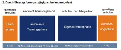 DRK 2 ambulant ambulant