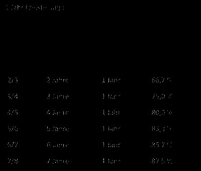 Sabbatjahr Beispiel: 1 Jahr